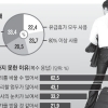 [기업이 변해야 김대리가 산다] 휴가도 일의 연장선… 재충전이 살길