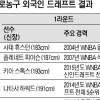 휴스턴의 세 번째 유니폼은 하나외환