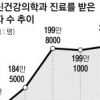 급성 정신질환자 급증하는데… 돈 안되는 폐쇄병동 줄어든다