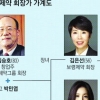 [재계 인맥 대해부 (5부)업종별 기업&기업인 보령제약] 김 회장 활동 속 장녀·4녀 경영보폭 넓혀