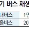 경기 시내버스 60% 재생타이어 사용