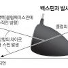 [최병규 전문기자의 골프는 과학이다] ⑮ 백스핀과 발사각