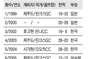 [단독] ‘뻔한’ 한·일전 가고 ‘펀한’ 대륙전 온다