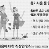 [기업이 변해야 김대리가 산다] 휴가는 ‘휴가답게’ 재충전 하라