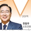 신한금융, 6년째 상반기 1조 순익