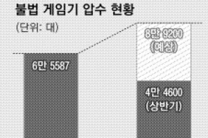 경찰, 압수한 불법 게임기 운송비용 누가 내지?