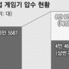 경찰, 압수한 불법 게임기 운송비용 누가 내지?