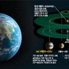 또 하나의 지구 발견…외계생명체 살고 있을까 궁금증 폭발