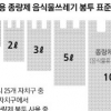 요즘 원룸촌에 악취 진동하는 이유 아시나요