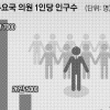 “의원數 늘릴 필요 있다…단, 비례대표 기능·역할 혁신이 먼저”