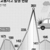 [교통안전 행복두배] 여름철 3대 교통사고 유형