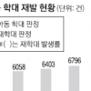 작년 아동학대 첫 1만건 넘어… 82%는 부모가 학대