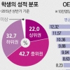 “10대 여학생 또래 관계 중시… 쉽게 자살 충동”