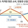 메르스 닫히자 지갑 열리는 소리