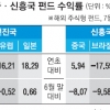 신흥국 펀드, 원자재값 하락에 직격탄… 환매할까? 버틸까?