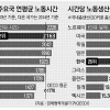 [기업이 변해야 김대리가 산다] 불필요한 회의·회식 없애야