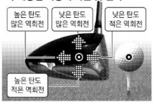 [최병규 전문기자의 골프는 과학이다] (17) 무게중심