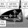 [최병규 전문기자의 골프는 과학이다] (17) 무게중심