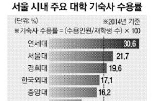 총학들 대학가 ‘민달팽이’ 살리기