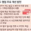 전업주부 신용카드 발급 까다로워진다