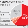 교통사고 많은 스쿨존 84% ‘안전시설 미비’