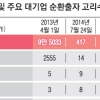 [재벌 개혁, 지금이 기회다] 롯데 순환출자 고리, 국내 대기업 전체의 91%