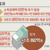 만능통장 ‘ISA’ 내년 도입… 수익 200만원까지 비과세