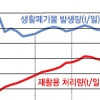 1~2인 가구 증가… 3ℓ ‘미니 쓰레기봉투’ 생긴다