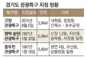 고양 킨텍스·호수공원 일대 관광특구 됐다