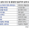 ‘2282배’… S&P 상장 기업 중 CEO-직원 연봉 최대 격차