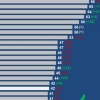 OECD 인니 터키보다 낮아, 정부 신뢰도 이렇게 낮았나? ‘다른나라는?’