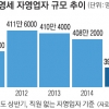 문 닫은 자영업자 상반기 10만여명
