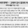 교육계 비리 적발하면 뭐하나… 퇴직하면 ‘끝’