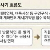 감시 강화되자… 날고 기는 ‘대포통장’