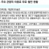 광복절 연휴, 전국 관광시설 등 무료… 할인혜택 꼼꼼히 따져보고 떠나자!