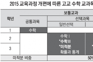 “수학포기자 줄이려면 미적분은 대학 가서 배워야”