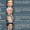 “日, 中 관용으로 국제사회 복귀”… 한국 식민 지배는 언급 안 해