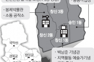[줌 인 서울] ‘창신·숭인지구’ 1년 성과… 도시재생 급물살