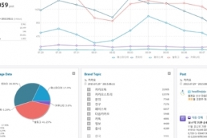 뉴스 모니터링도 빅데이터 시대 ‘아이서퍼 트렌드’ 출시