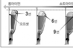 [최병규 전문기자의 골프는 과학이다] (19) 오프셋