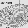 “거북선은 본래 3층 구조… 2층은 전투 부적합”