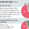 [새로운 50년을 열자] “위안부 문제 최대 현안” 韓 82.2% 日 83.7%