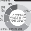 “평가 하위 20% 현역 의원 20대 총선에서 공천 배제”