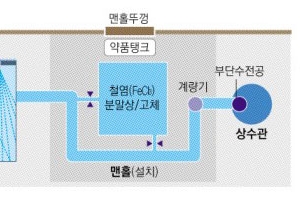 ‘악취 잡는 스프레이’ 불광천 오명 씻는다