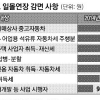 지방세 체납해도 주택보증금 3200만원까지 보호