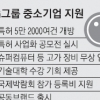 [창조경제혁신센터 현장을 가다] 3D 프린터·슈퍼컴퓨터 등 고가 장비 무상 제공