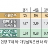 갈 길 먼 광역의회… 의원 1인당 조례 제·개정 한 해 1건도 안돼