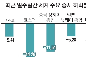 오늘 검은 월요일?… 투자자들 증시에 촉각