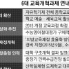 자유학기 정착… 공교육 정상화 혼선