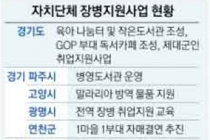 접경지역 군장병, 지원 사업 다 누려라!